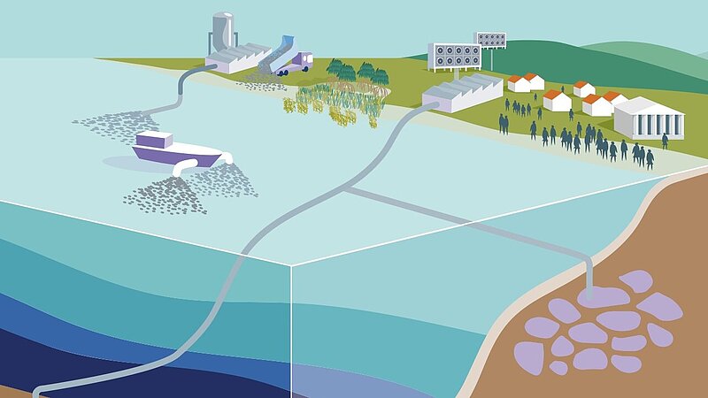  CDRmare Werkstattbericht mit dem Titel "CDRmare HUB Workshop Report"