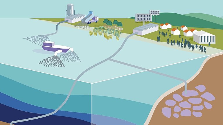  CDRmare Werkstattbericht mit dem Titel "CDRmare HUB Workshop Report"