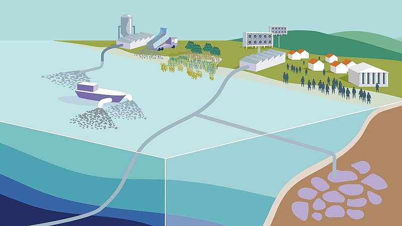 CDRmare Werkstattbericht mit dem Titel "CDRmare HUB Workshop Report"