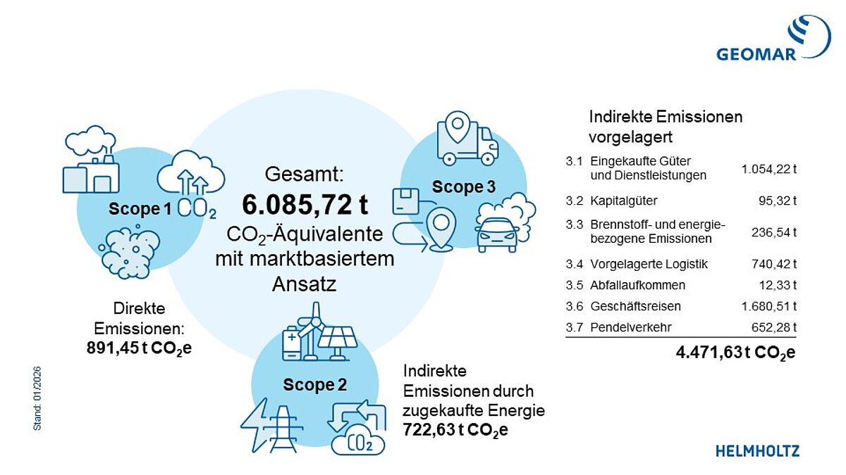 Treibhausgasbilanz 2024