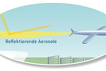 Aerosols in the atmosphere should reflect part of the solar irradiation - that is the main idea of the Solar Radiation Management. However this method carries long-term risks. Graphict: Kiel Earth Institute