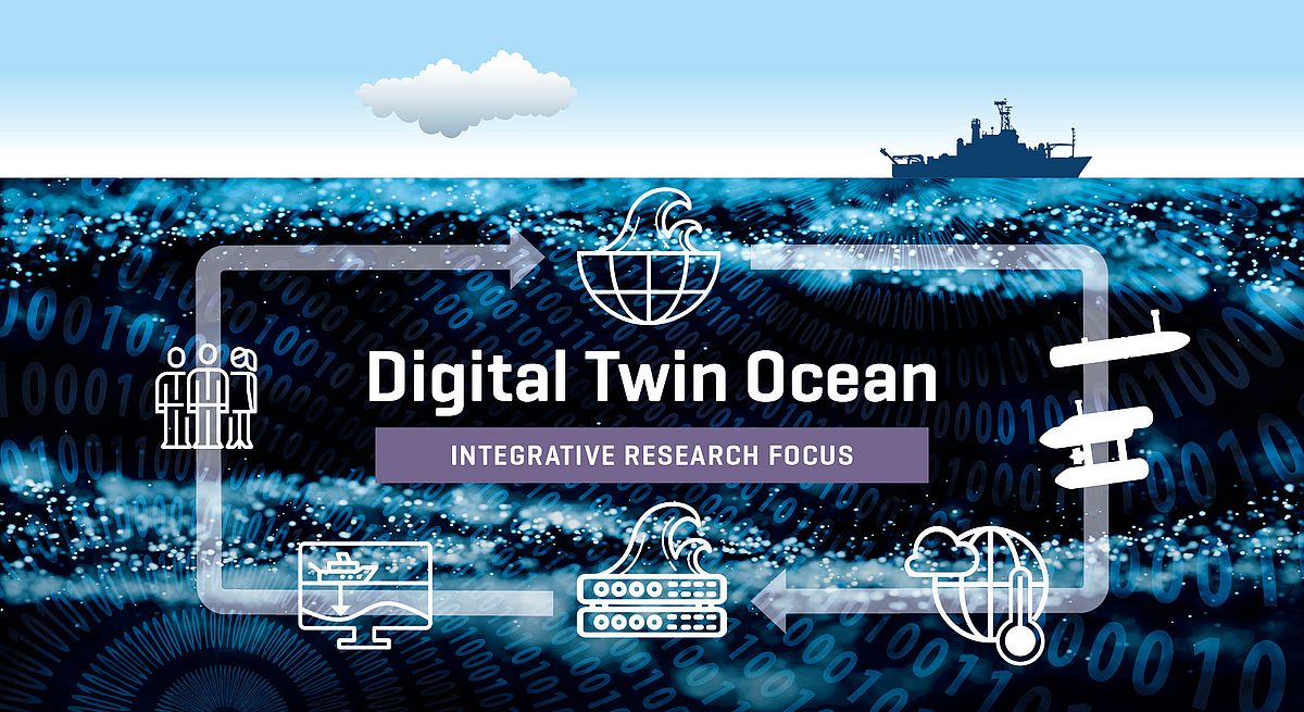 Visual Digital Twin Ocean