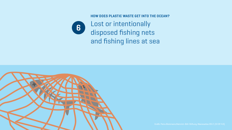 Ways of plastic into the ocean