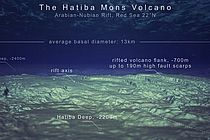 Virtueller Anblick eines der größten Unterwasservulkane im Roten Meer. Hatiba Mons durchmisst mehr als 13 km, erhebt sich vom umliegenden Meeresboden fast 1000 m und liegt genau auf der Spreizungsachse. Solche Riesen verstecken sich viele an den Mittelozeanischen Rücken und Hatiba Mons ist sogar noch einer der kleineren. Grafik: N. Augustin, GEOMAR