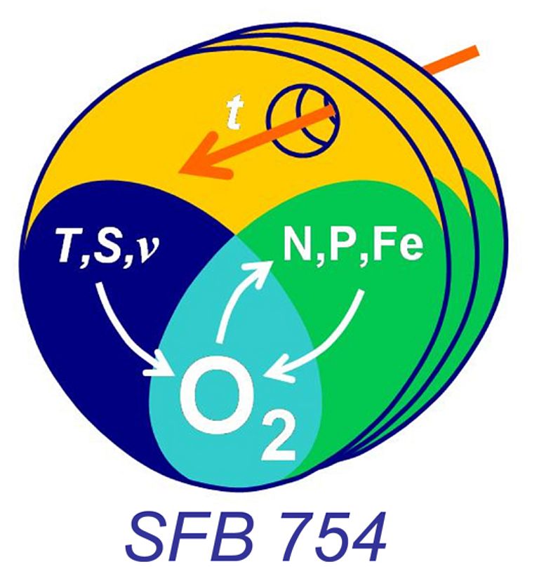 Logo SFB754