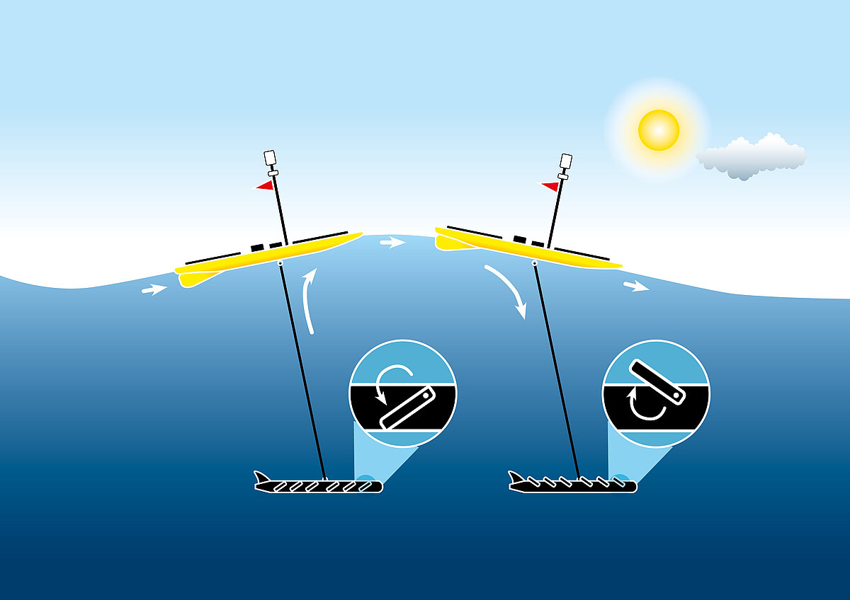 Waveglider