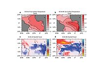 Changes in sea surface temperature and precipitation in a climate change experiment in the tropical Atlantic region in a coarse (a, c) and high (b, d) resolution model. From Park and Latif, 2020.
