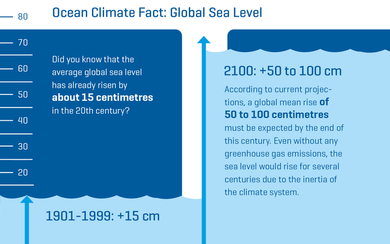 Visual Ocean Climate Fact 05