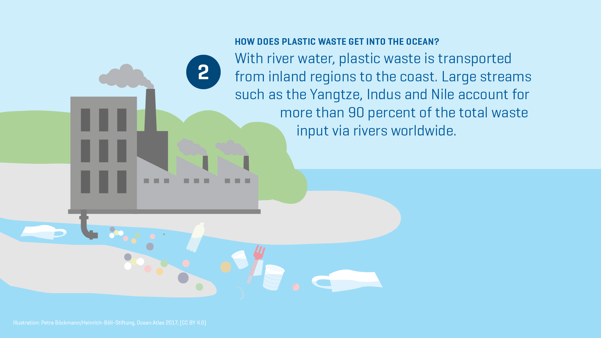 Plastics in the ocean