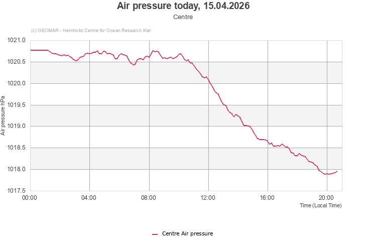Air pressure today, 15.03.2026 - Centre