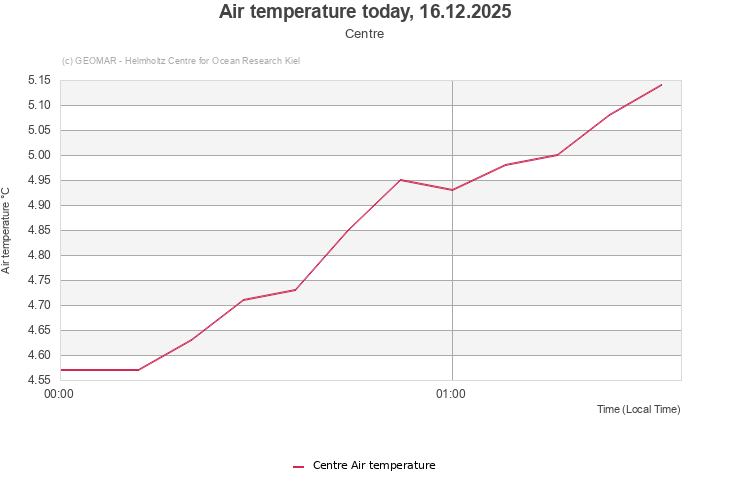 Air temperature today, 16.12.2025 - Centre