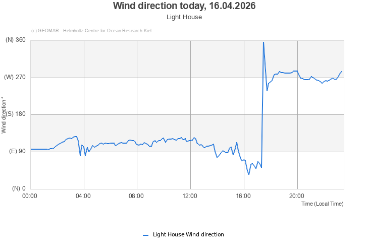 Wind direction today, 16.04.2026 - Light House