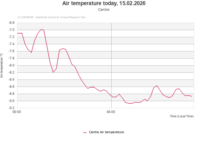Air temperature today, 15.02.2026 - Centre