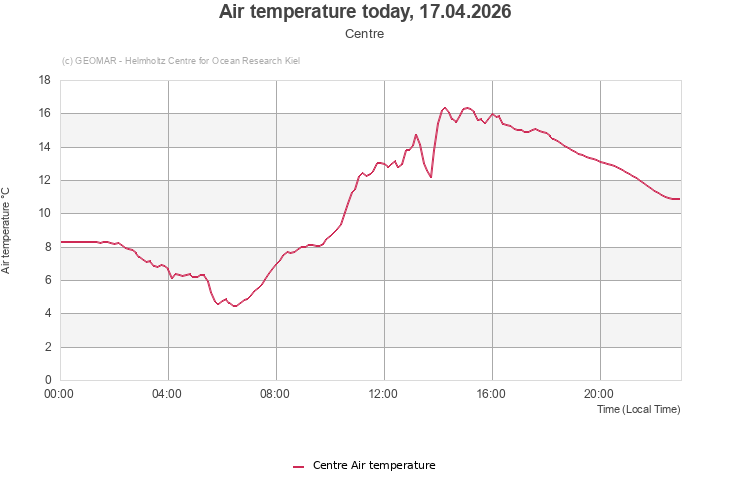Air temperature today, 15.04.2026 - Centre