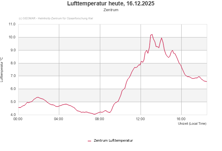 Lufttemperatur heute, 16.12.2025 - Zentrum
