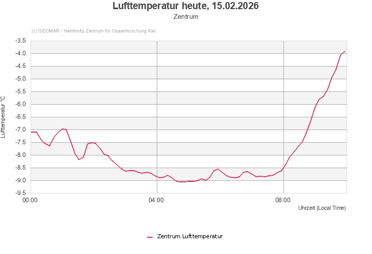 Lufttemperatur heute, 15.02.2026 - Zentrum