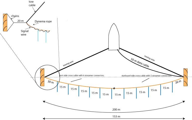 Infrastructure Marine Geodynamics Dynamics Of The Ocean Floor